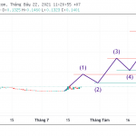 phan-tich-gia-the-crypto-prophecies-tcp-ngay-22-7-2021-hinh-so-3