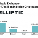 97-trieu-usd-bitcoin-ethereum-tron-xrp-tren-san-giao-dich-nhat-bi-hack-1