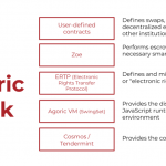 agoric-la-gi-toan-tap-ve-tien-dien-tu-agoric-hinh-so-1