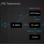 dAppstore-la-gi-toan-tap-ve-tien-dien-tu-dappx-hinh-so-5