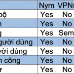 nym-la-gi-toan-tap-ve-du-an-nym-hinh-so-2