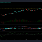 phan-tich-bitcoin-cash-monero-waves-20-8-1