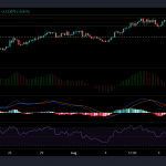 phan-tich-bitcoin-cash-monero-waves-20-8-2