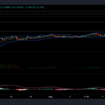 phan-tich-bitcoin-cash-monero-waves-20-8-3
