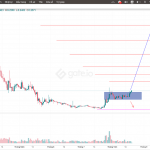 phan-tich-gia-chain-games-chain-ngay-20-8-2021-hinh-so-3