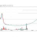 phan-tich-gia-gamercoin-ghx-ngay-18-8-2021-hinh-cover
