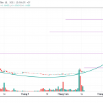 phan-tich-gia-gamercoin-ghx-ngay-18-8-2021-hinh-so-2