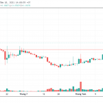 phan-tich-gia-gamercoin-ghx-ngay-18-8-2021-hinh-so-3