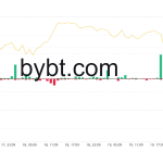 1632136077_510_The-reason-the-crypto-market-is-red-in-the-blood