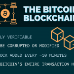 Bitcoin-Blockchain