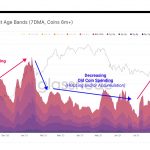 Do-thi-SOAB-Bitcoin