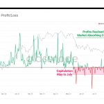 Do-thi-bien-do-loi-nhuan-Bitcoin