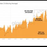 Do-thi-hashrate-bitcoin