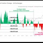 Do-thi-ve-dong-tien-Bitcoin-tren-cac-san-giao-dich