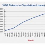 Lich-trinh-phat-hanh-token-YGG