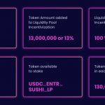 Liquidity-Pool-Incentivization
