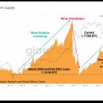 Luong-cung-chua-chi-tieu-cua-miner-bitcoin