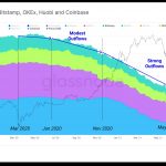 So-du-Bitcoin-tren-cac-san-giao-dich-2