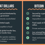 So-sanh-Fiat-dollar-va-bitcoin