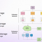 Subspace-networkVision
