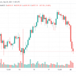 The-reason-the-crypto-market-is-red-in-the-blood