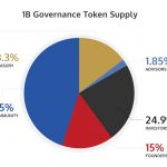 YGG-Tokenomics