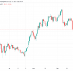 bitcoin-lao-doc