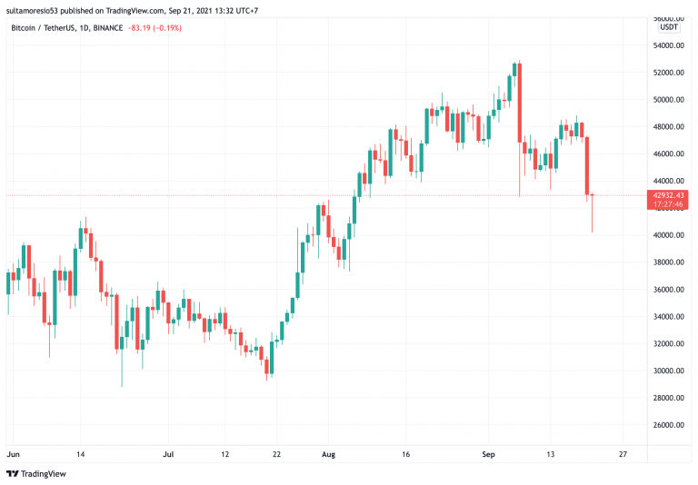 Vì sao Bitcoin và cả thị trường Crypto lao dốc