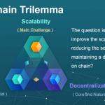 blockchain-scalability-solution