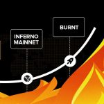 burnt-finance-khoi-chay-quyen-truy-cap-private-vao-mang-testnet-spark-hinh-so-2