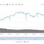 coinmarketcap