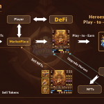 danh-gia-tong-quan-du-an-game-heroes-empires-hinh-so-2