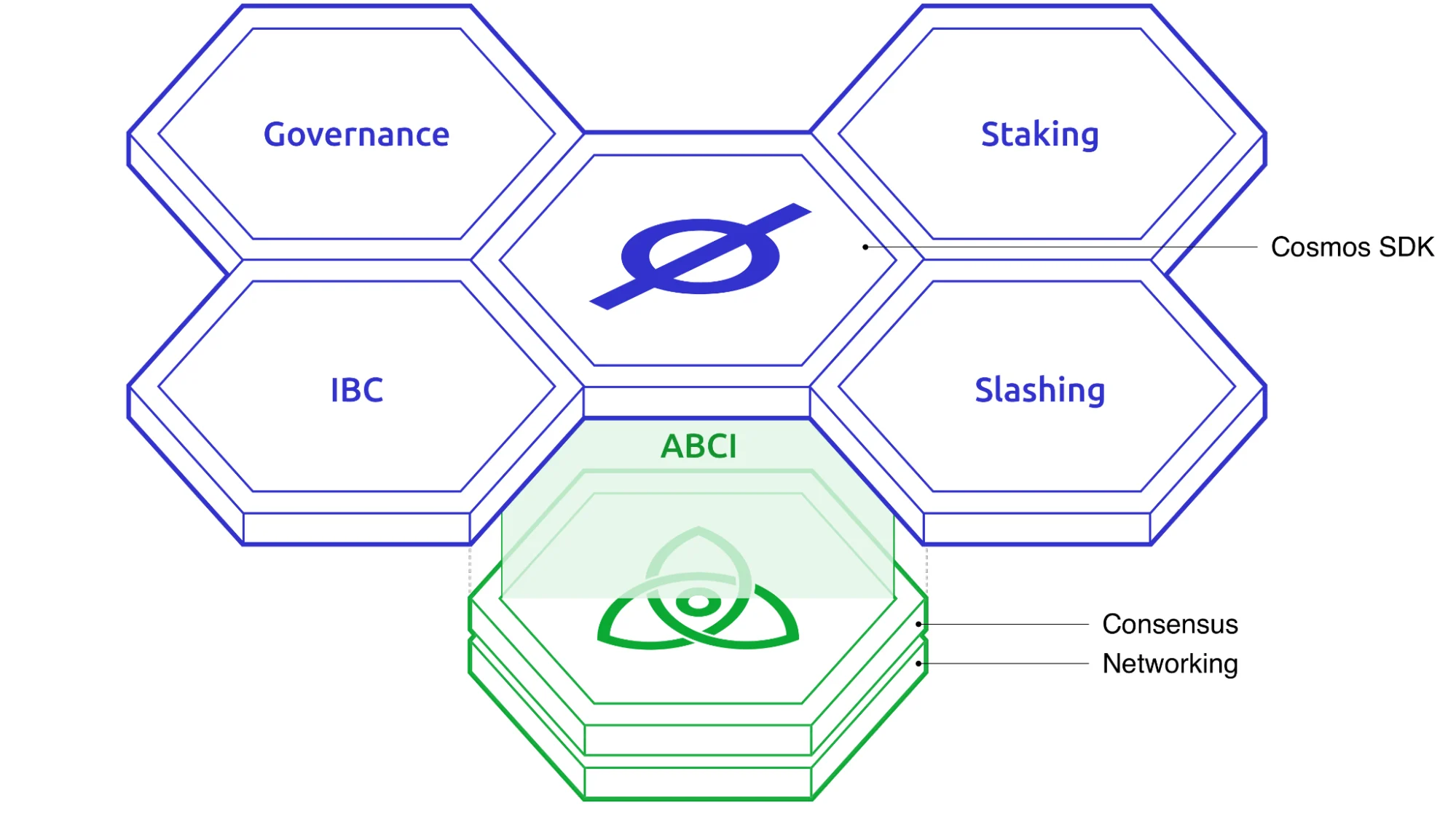 Cosmos sdk. Блокчейн cosmos. Cosmos sdk. Cosmos atom криптовалюта. Cosmos sdk.