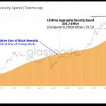 do-thi-thermocap-cua-bitcoin