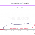 lightning