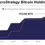 microstrategy-van-tiep-tuc-tich-tru-manh-bitcoin-0