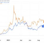 microstrategy-van-tiep-tuc-tich-tru-manh-bitcoin-1
