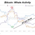 microstrategy-van-tiep-tuc-tich-tru-manh-bitcoin-3
