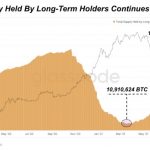 microstrategy-van-tiep-tuc-tich-tru-manh-bitcoin-4