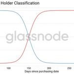 microstrategy-van-tiep-tuc-tich-tru-manh-bitcoin-5