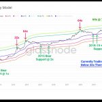 mo-hinh-tro-cap-khoi-cua-Bitcoin