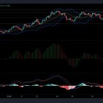 phan-tich-gia-bitcoin-cash-dogecoin-filecoin-ngay-5-9-1