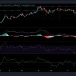 phan-tich-gia-bitcoin-cash-dogecoin-filecoin-ngay-5-9-2
