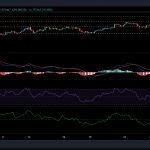 phan-tich-gia-bitcoin-cash-dogecoin-filecoin-ngay-5-9-3