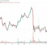 ripple-va-binance-da-chuyen-di-so-xrp-tri-gia-85-trieu-usd-trong-20-gio-qua-3