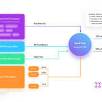 toan-canh-ve-du-an-creator-chain-network-hinh-so-1-1