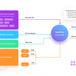 toan-canh-ve-du-an-creator-chain-network-hinh-so-1