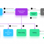 toan-canh-ve-du-an-creator-chain-network-hinh-so-4