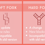 Bitcoin-Fork