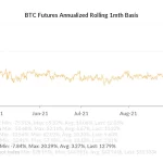 Bitcoin-cme-1